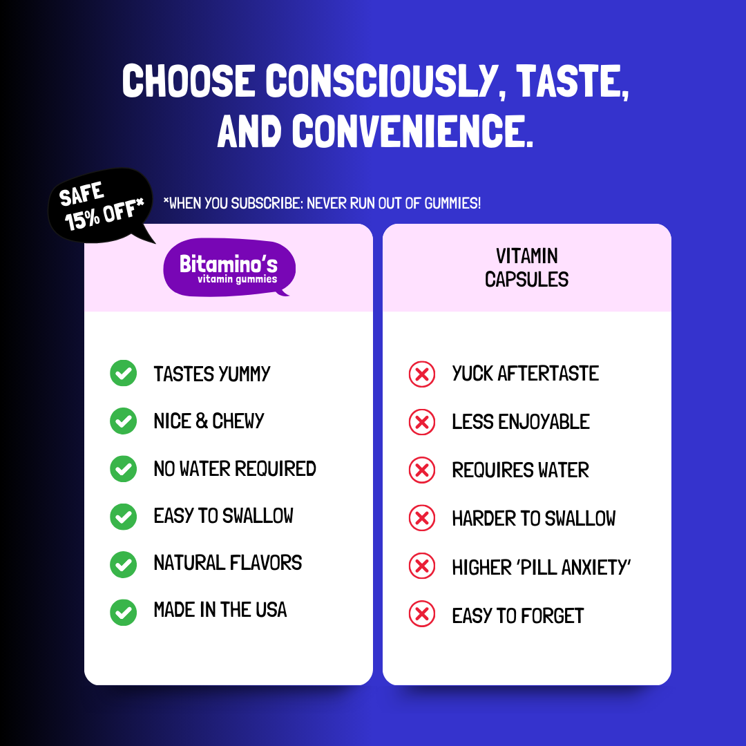 Bitamino's gummies vs vitamin capsules comparison chart highlighting taste, convenience, and features.