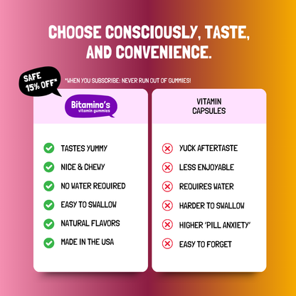 Comparison of Bitamino's vitamin gummies and capsules highlighting taste, convenience, and user experience benefits.