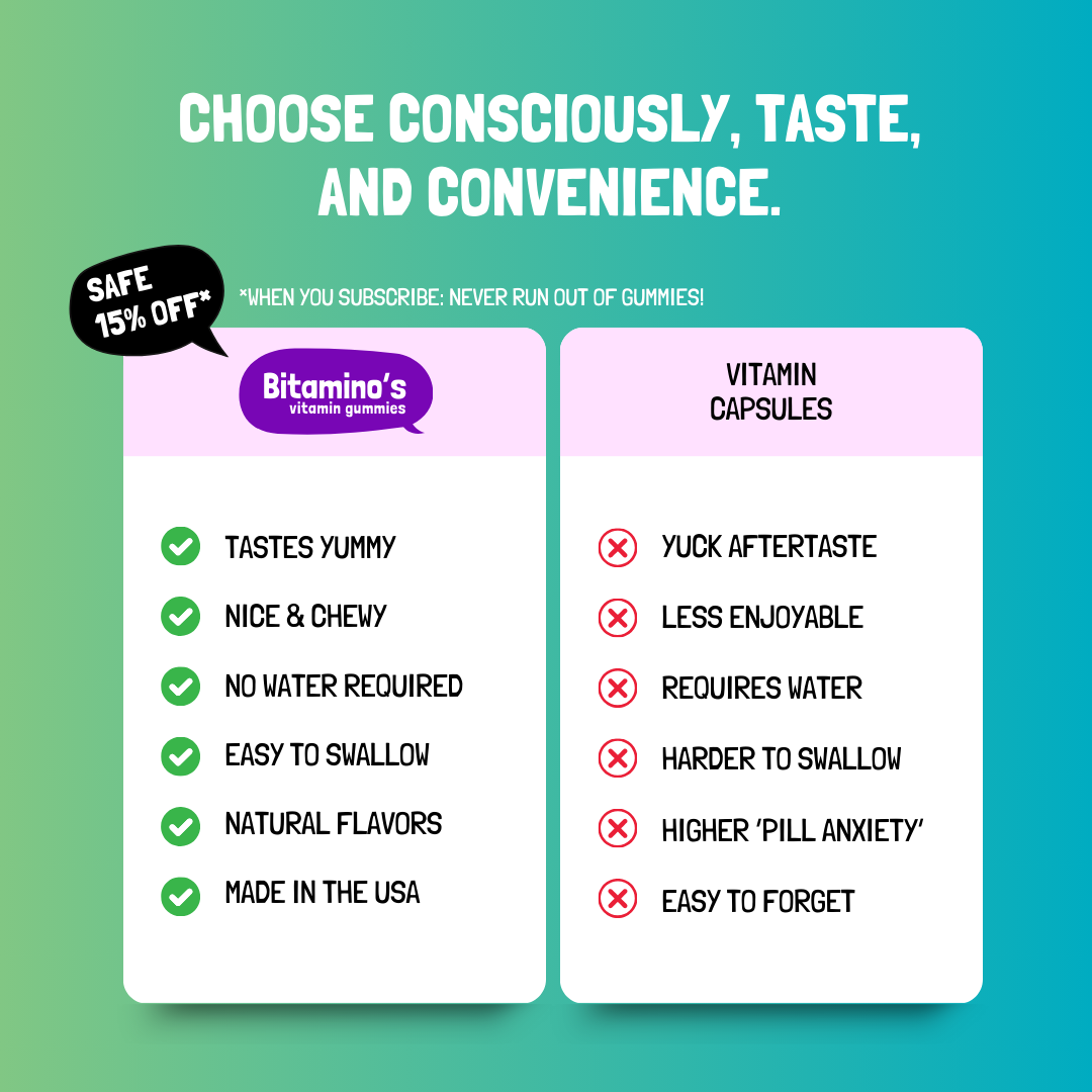 Bitamino's gummies vs vitamin capsules comparison chart highlighting taste, convenience, and features.